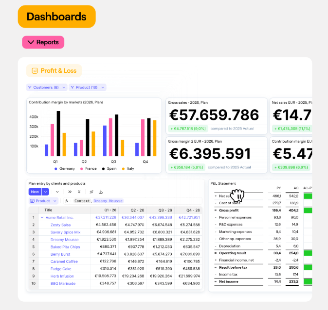 Farseer automatically consolidates financial data from connected ERP systems, reducing manual data preparation before account analysis.