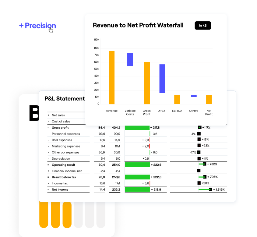 Integrate Forward-Looking Analysis