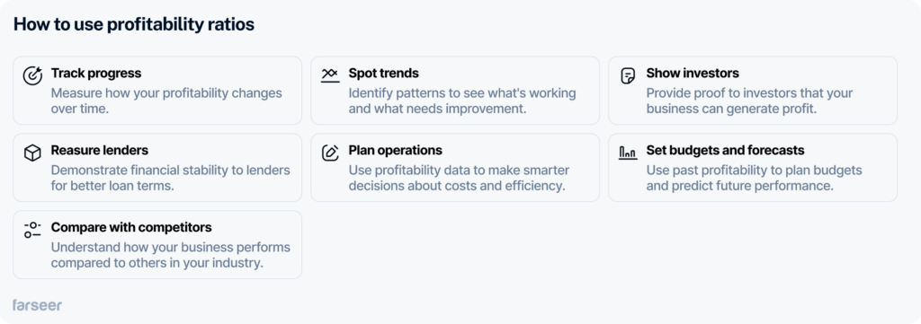 A visual guide on 'How to use profitability ratios' explaining the profitability ratio definition and its applications, including tracking progress, spotting trends, reassuring lenders, planning operations, setting budgets, and comparing with competitors.