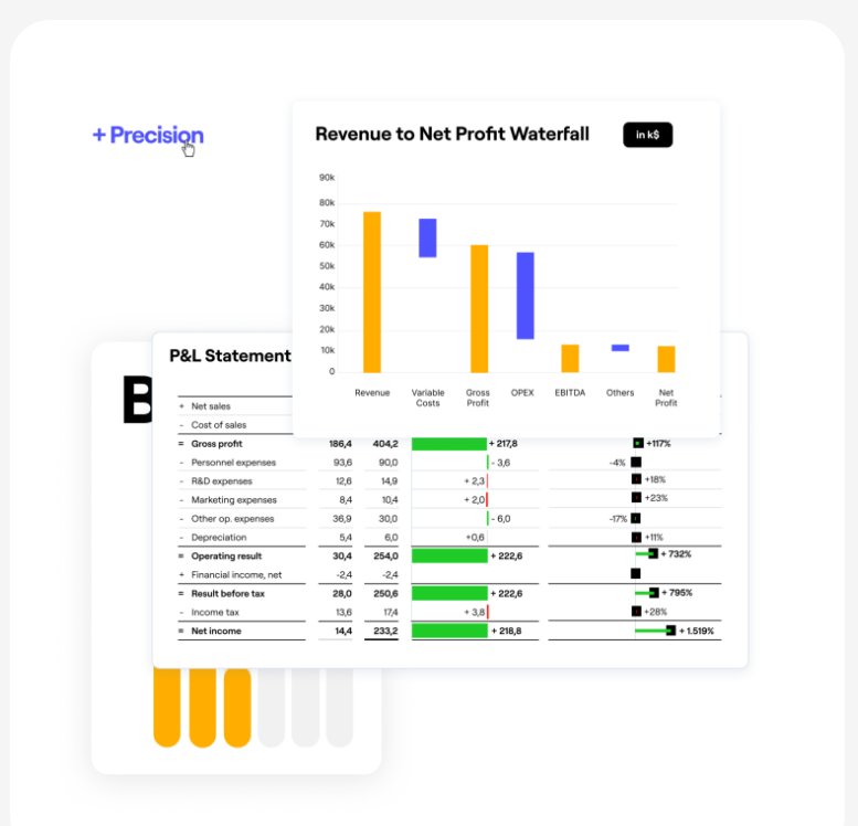 Figure: When revenue assumptions change, connected planning automatically updates the associated expense allocations, helping finance teams maintain accurate budgets and rolling forecasts.