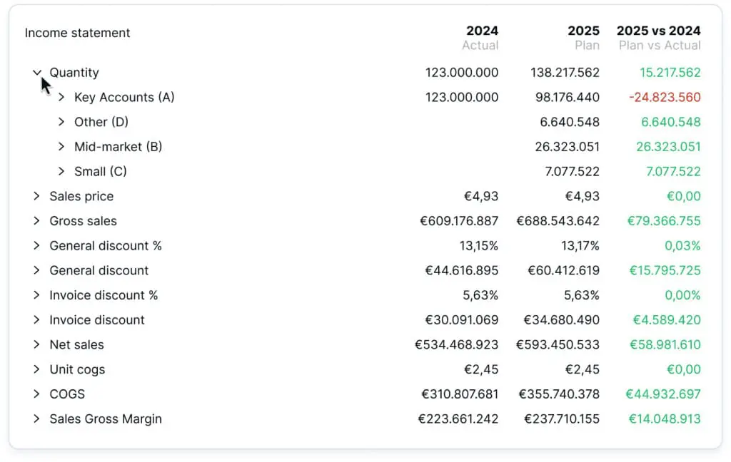 optimize_operational_spending_with_farseer