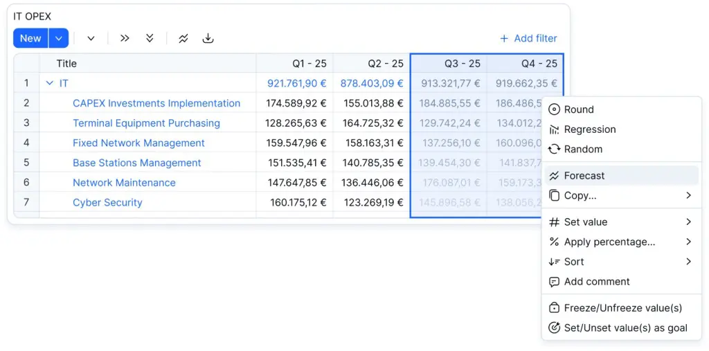 farseer-chart-financial-forecasting showing opex