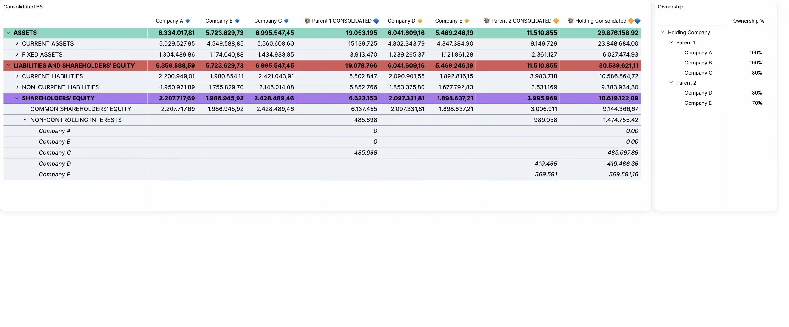 one of steps in consolidation entires