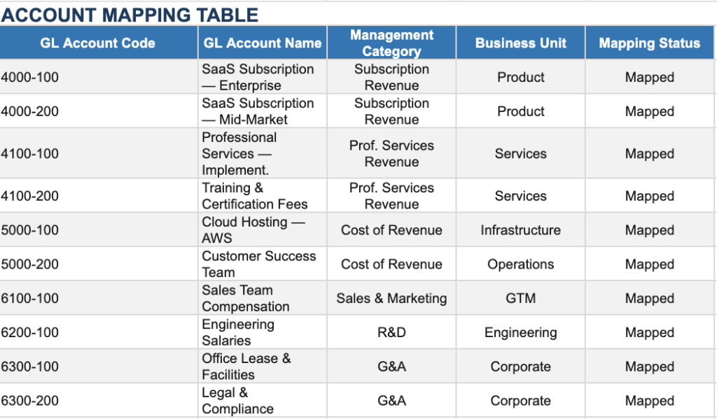 ACCOUNT MAPPING TABLE