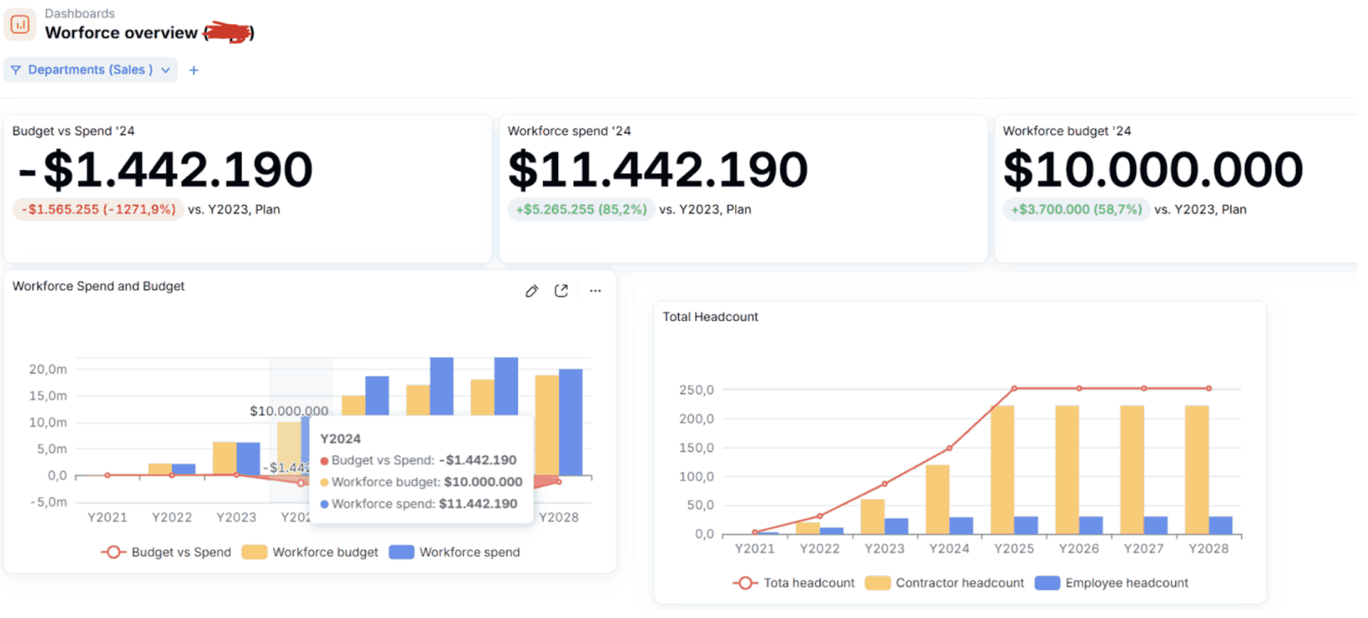 Analysis and Reporting