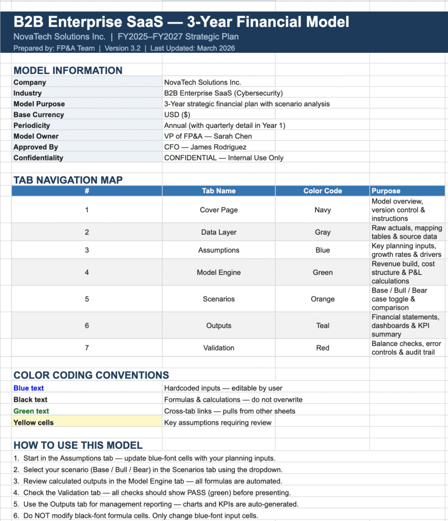 B2B Enterprise SaaS - 3-Year Financial Model