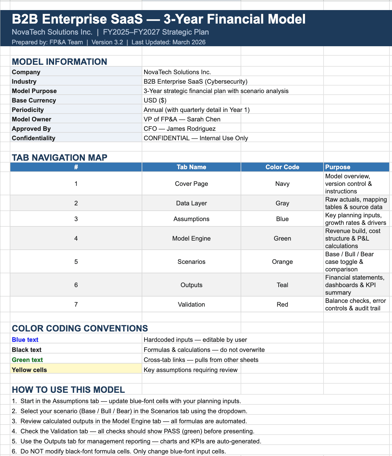 B2B Enterprise SaaS - 3-Year Financial Model