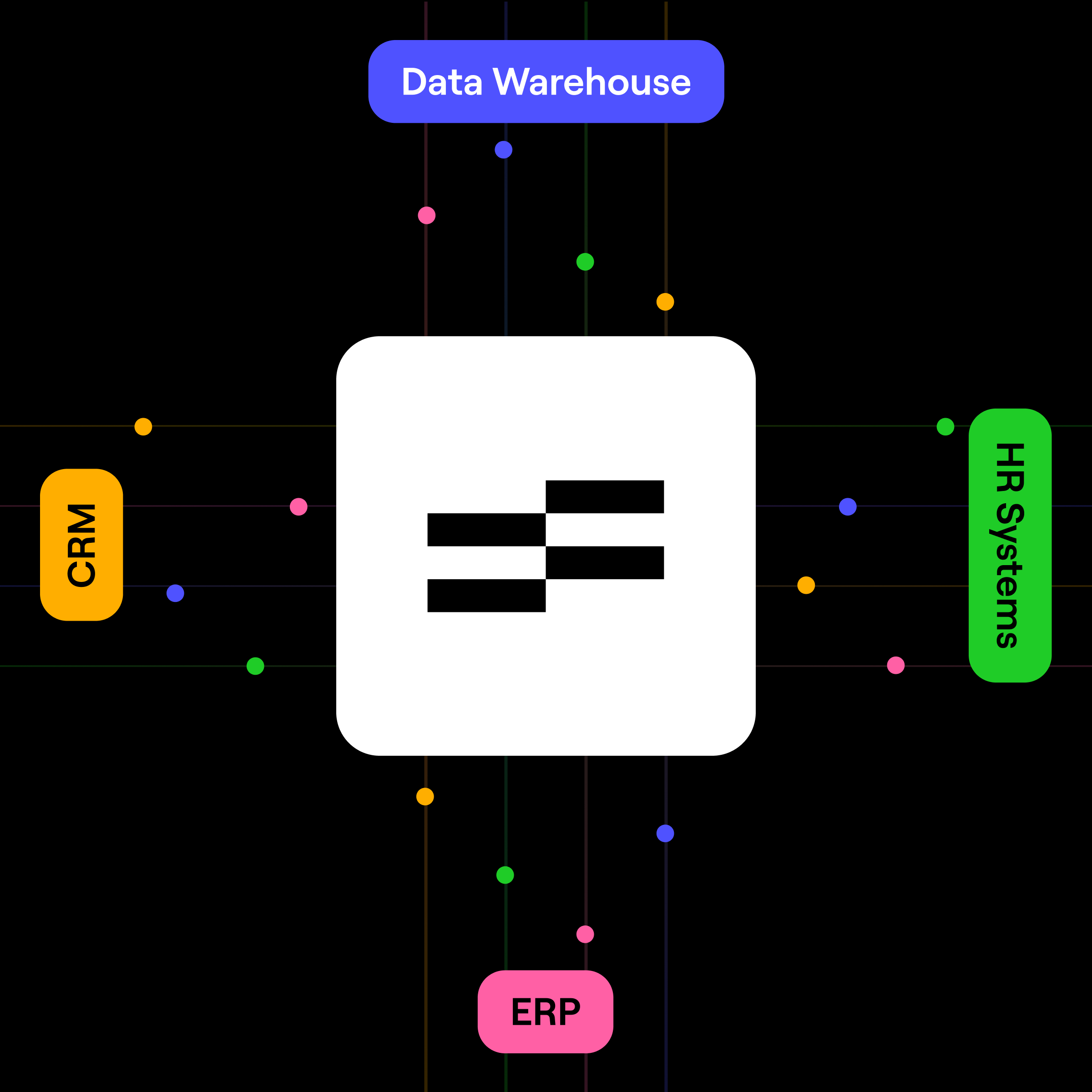 Connect every system that drives your financial data