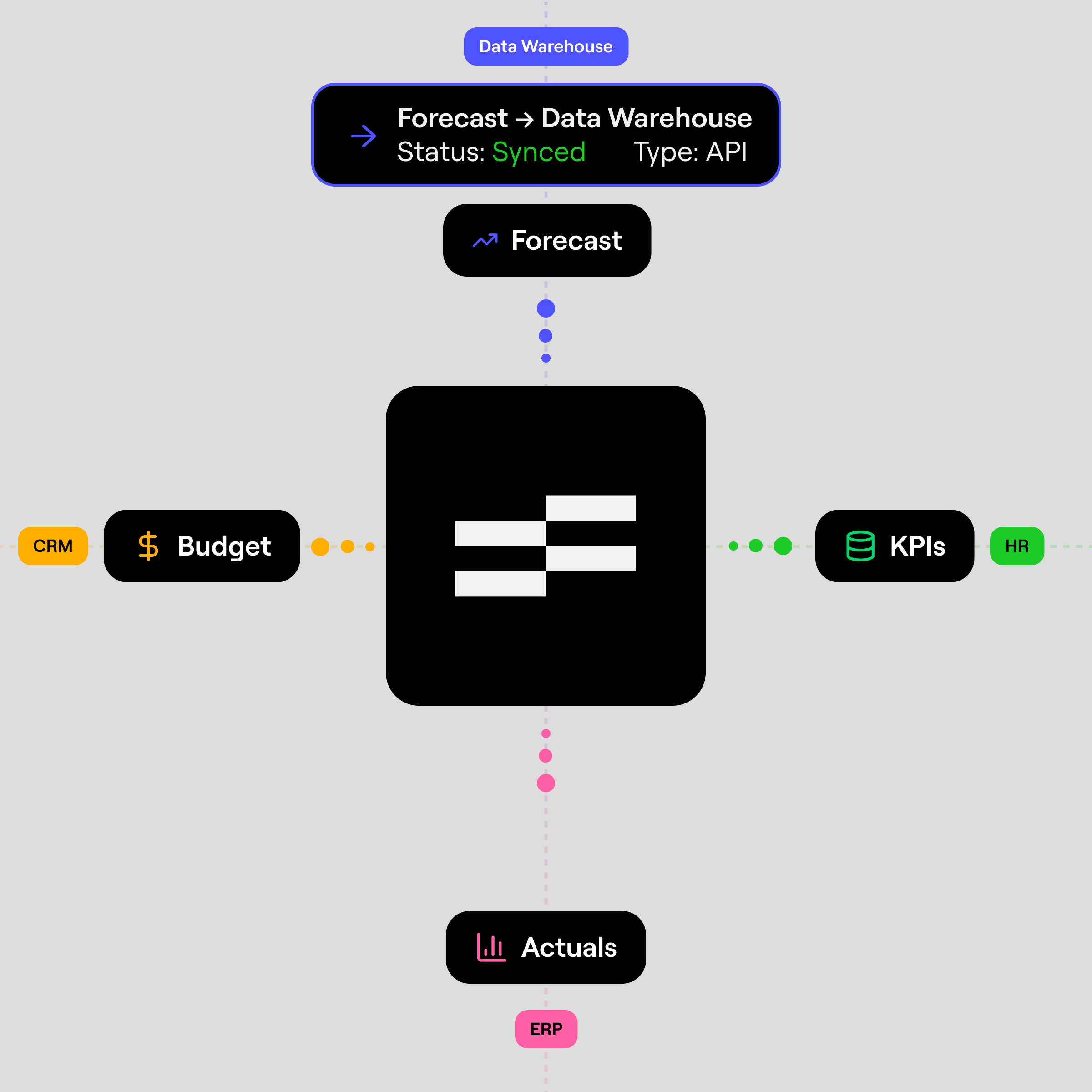 Extend Farseer to any system in your data ecosystem2