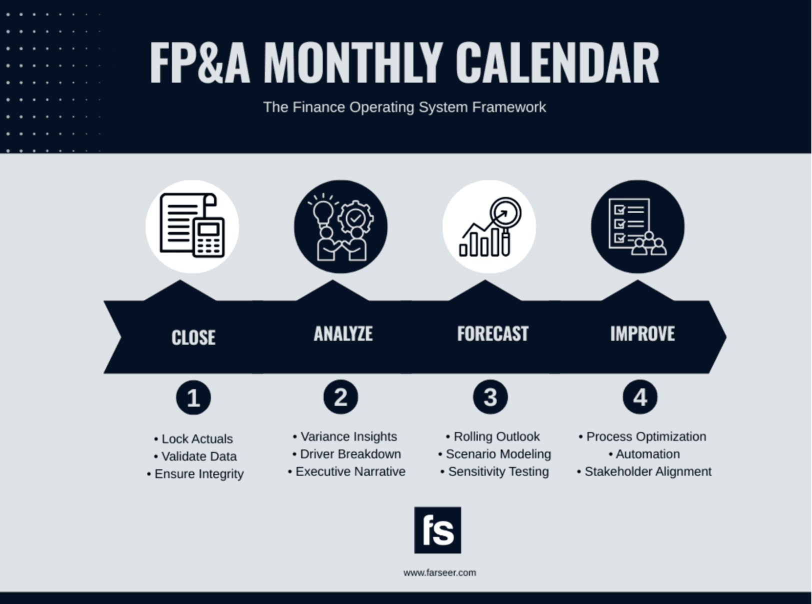FP&A monthly calendar
