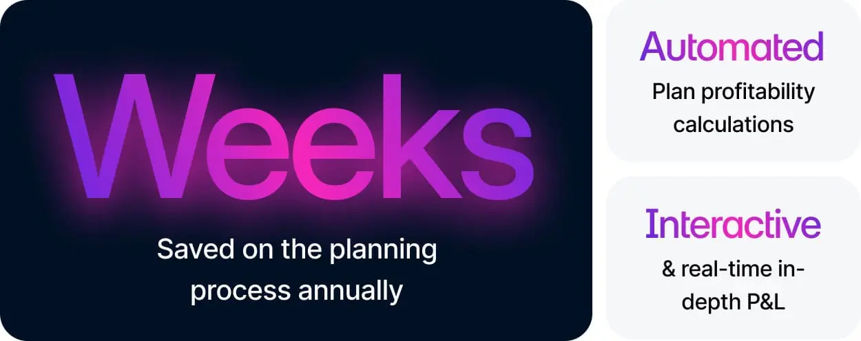 the results - weeks saved on the planning process manually, automated plan profitability calculations, interactive and real time in-depth P&L
