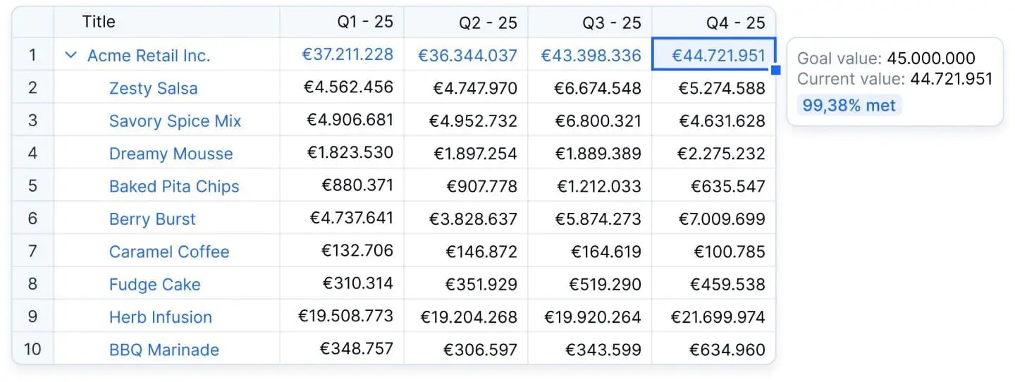 Farseer tracks revenue vs. targets in real-time, keeping forecasts accurate.