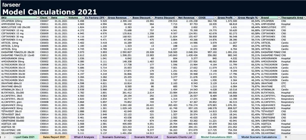 farseer-model-calculations