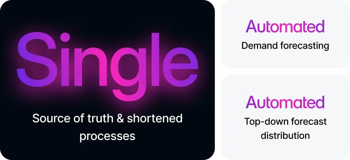 single source of truth and  shortened processes, automated demand forecasting, automated top-down forecast distribution 