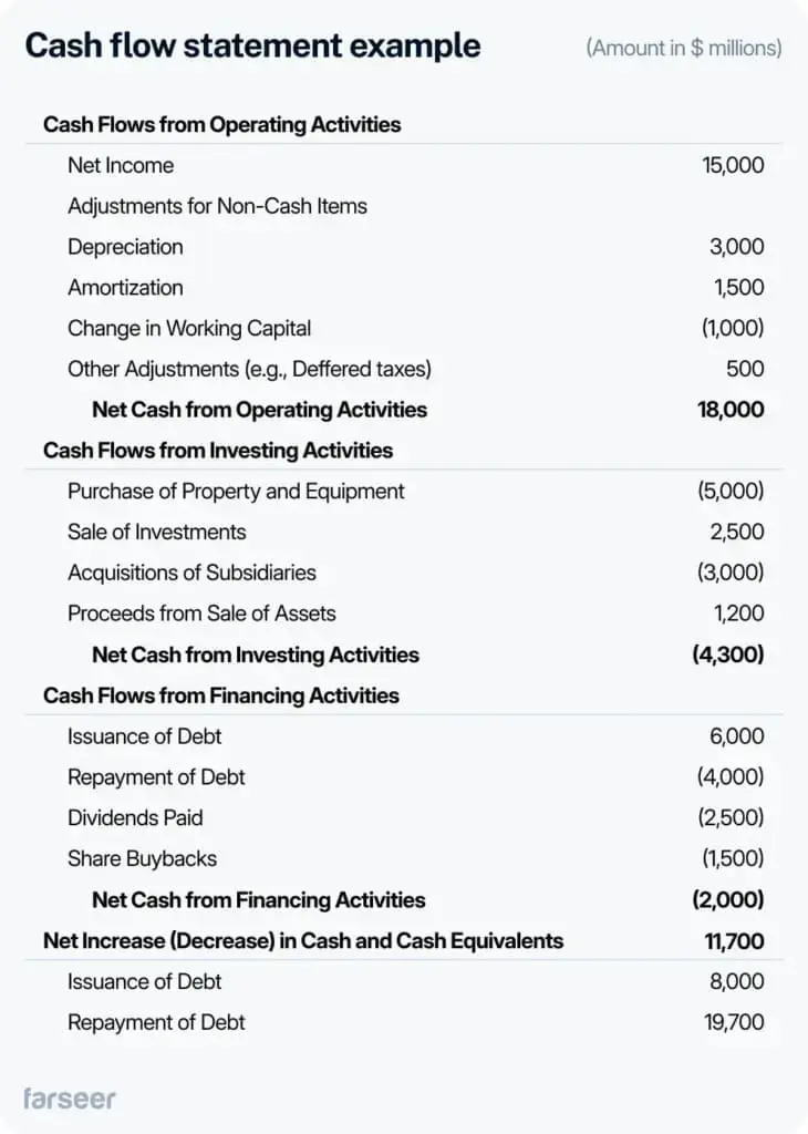 cash flow statement example