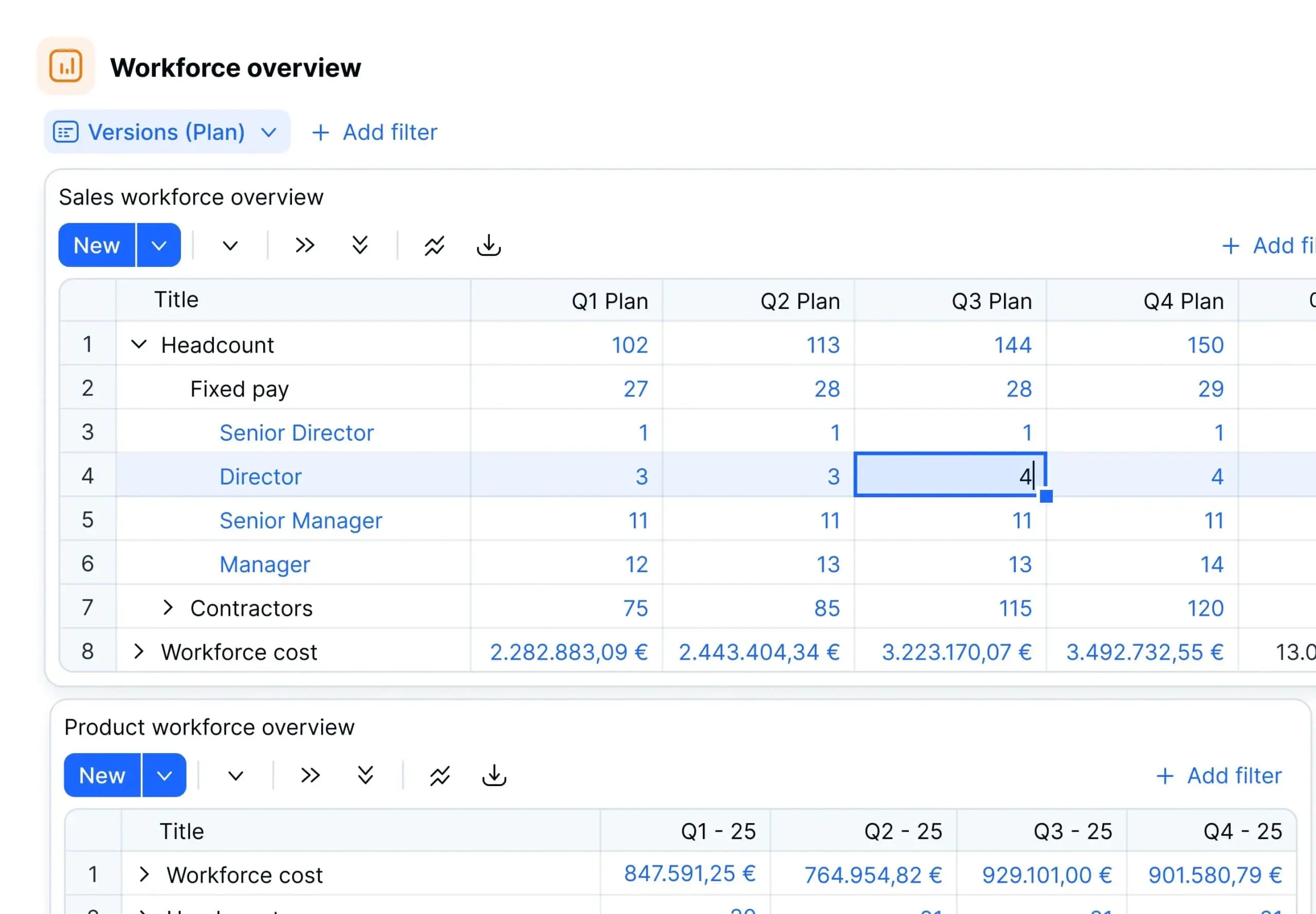 Workforce planning dashboard showing headcount and workforce cost plans by role and quarter, with editable figures by position such as Director, Manager, and Contractors. Includes breakdowns for Sales and Product departments, and highlights total cost per quarter in euros.