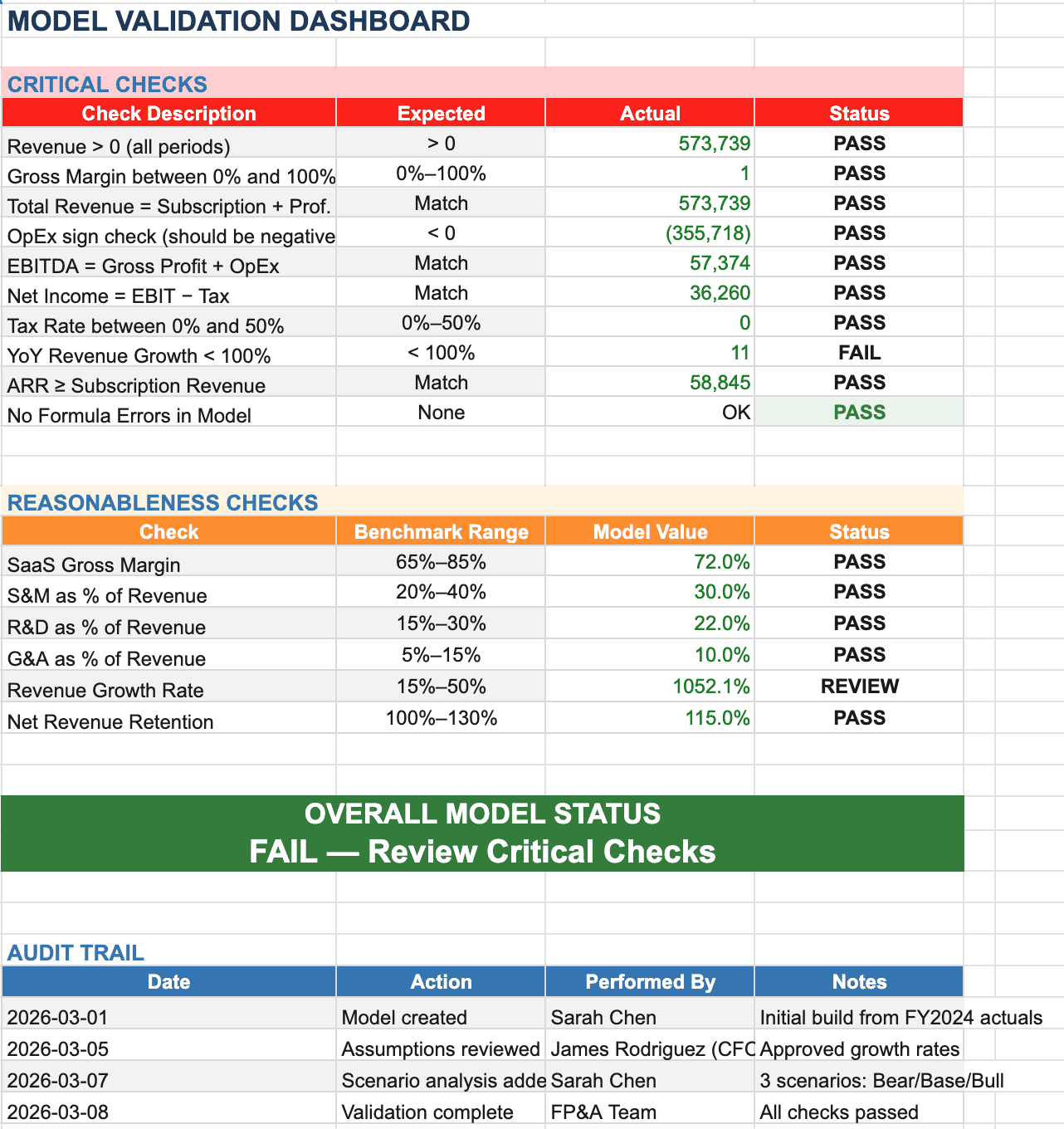 MODEL VALIDATION DASHBOARD