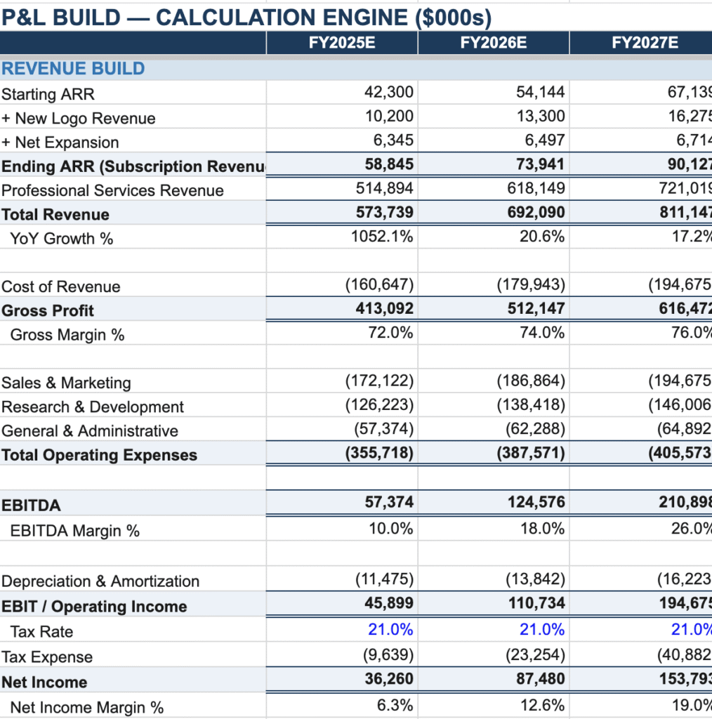 P&L BUILD - CALCULATION ENGINE