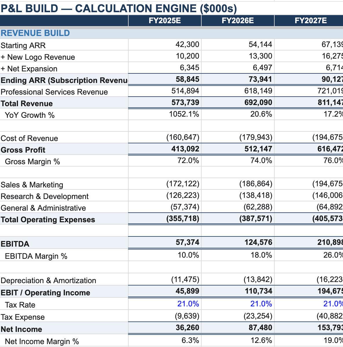 P&L BUILD - CALCULATION ENGINE