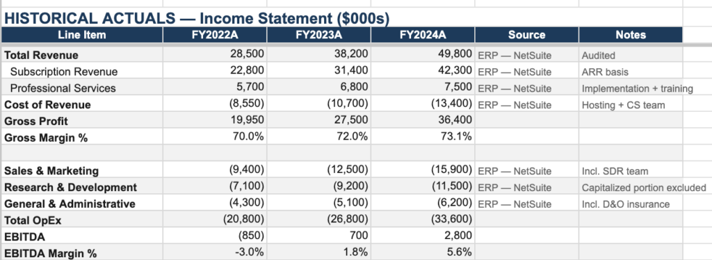 Professional Services