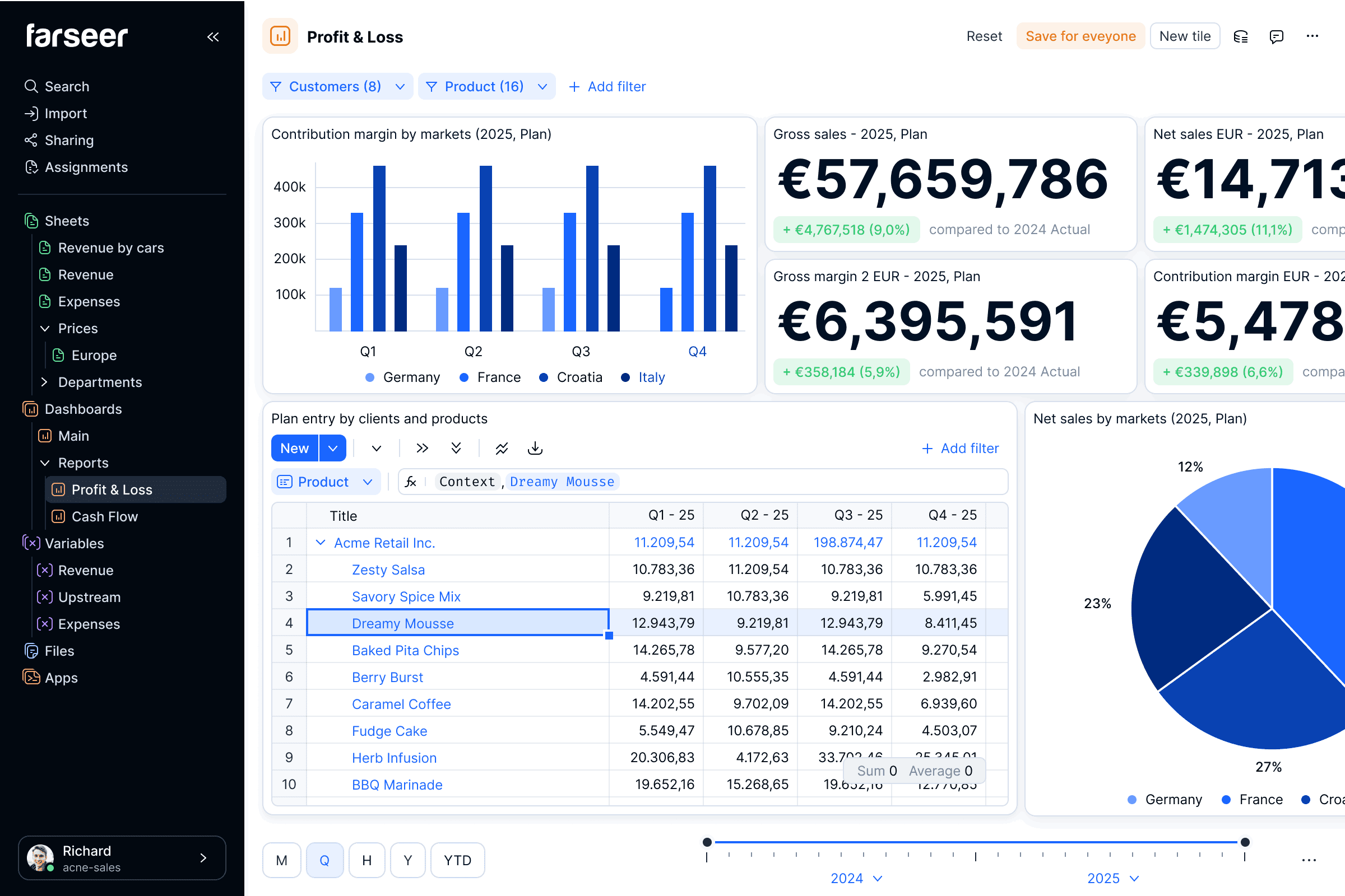 Profit and Loss Dashboard