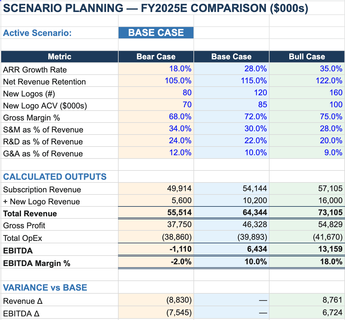 SCENARIO PLANNING - FY2025E COMPARISON