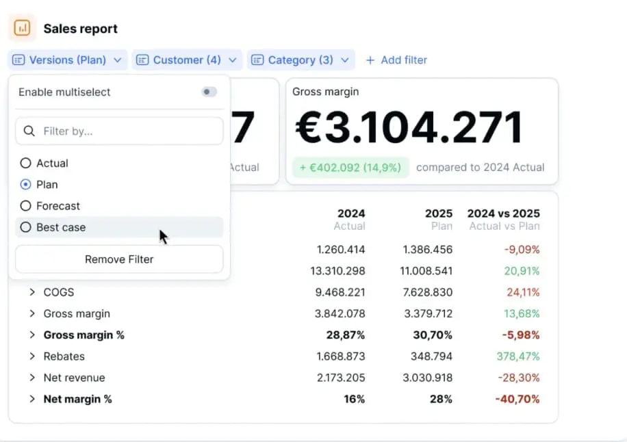 Scenario planning in Farseer - sales report