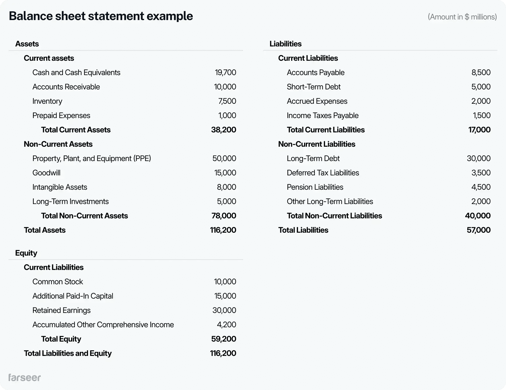 balance sheet statement example
