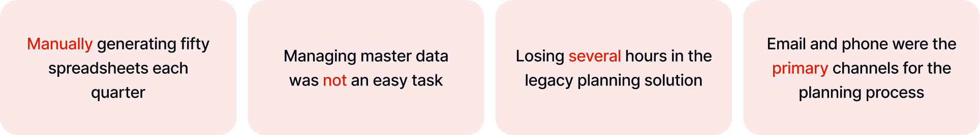 financial planning challenges at HT