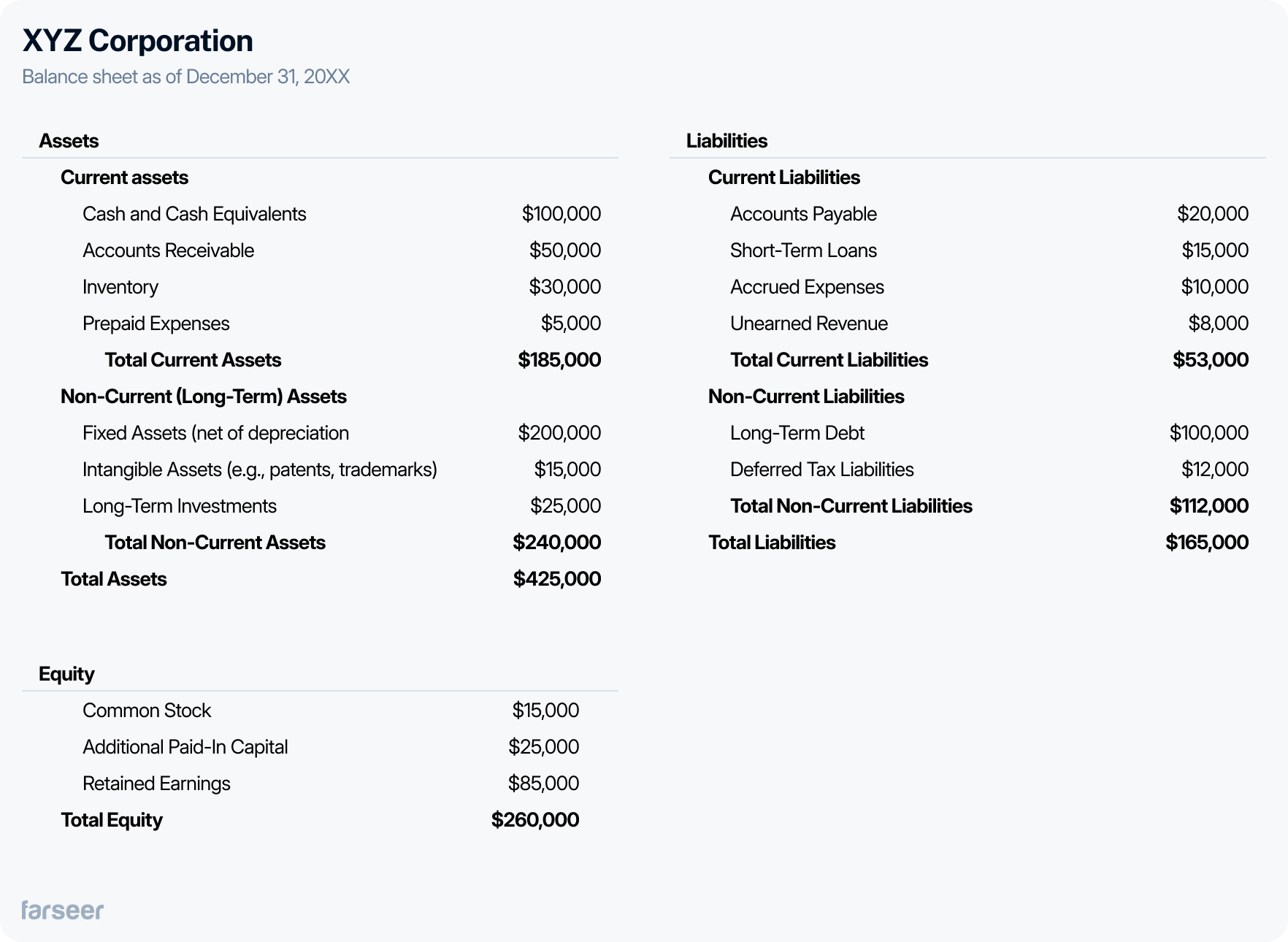 XYZ Corporation classified balance sheet