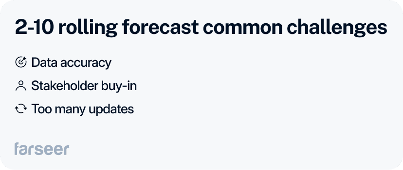 2-10 rolling forecast common challenges