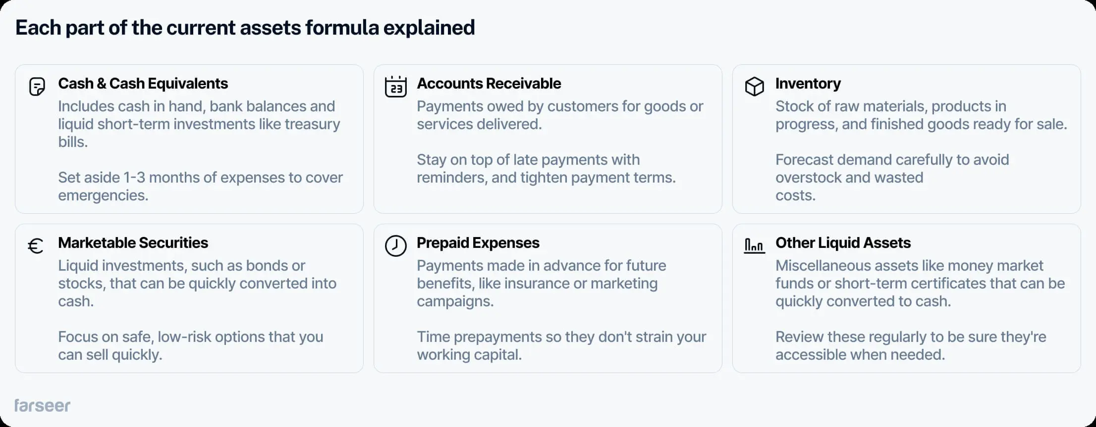Each part of the current assets formula explained.