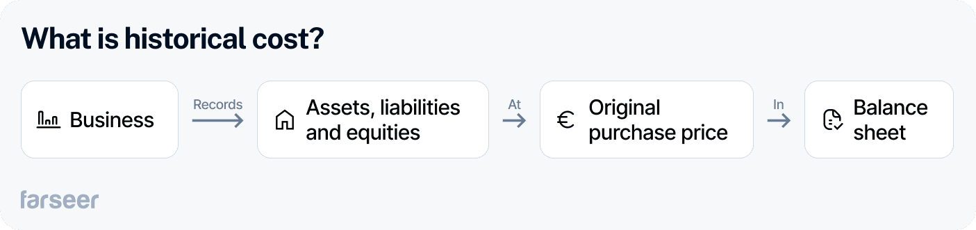 historical-cost-principle