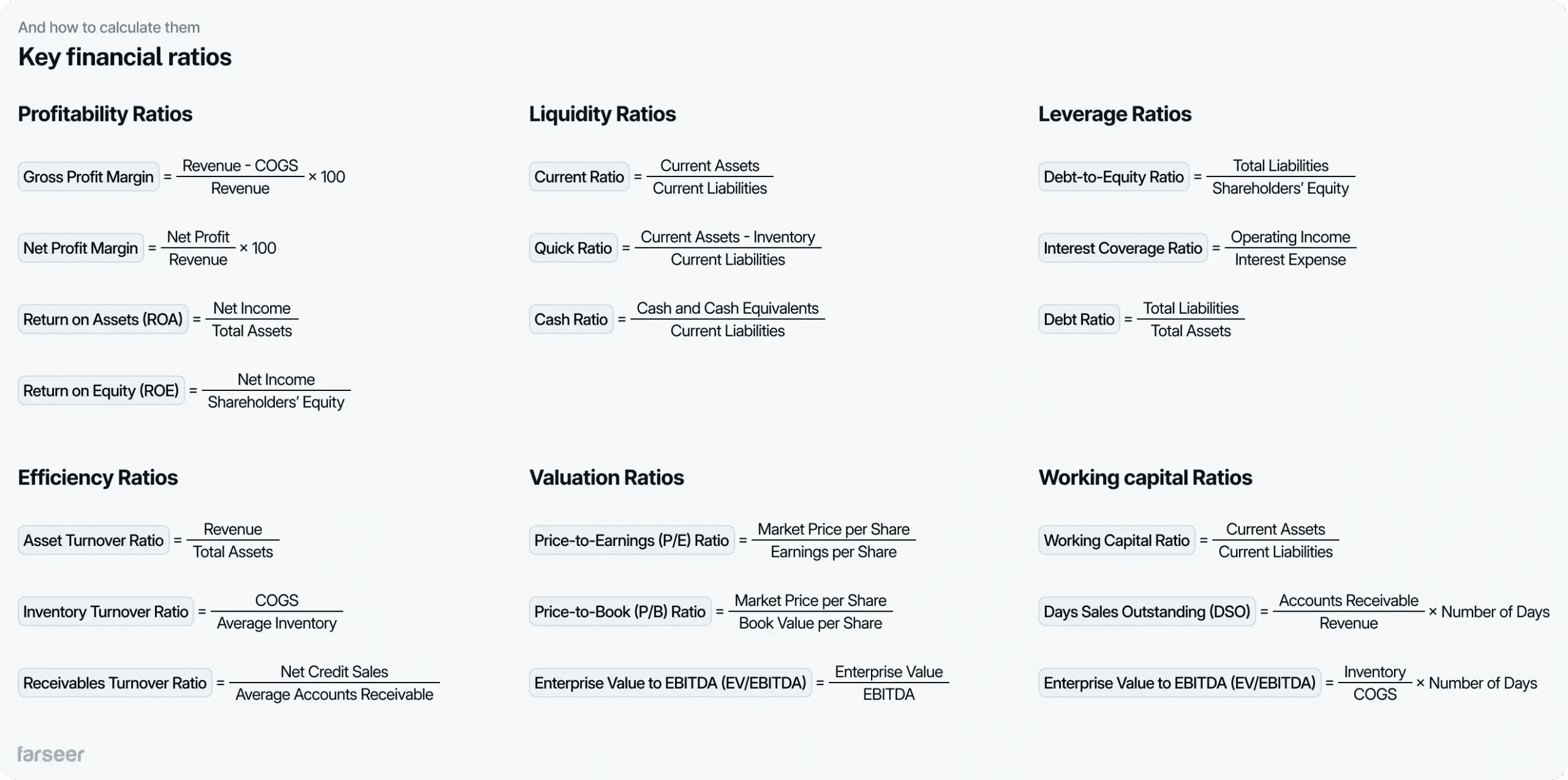 key financial ratios in financial statement analysis