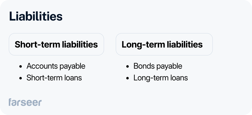 Short-term liabilities and long-term liabilities 