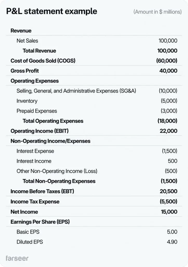 profit and loss statement example