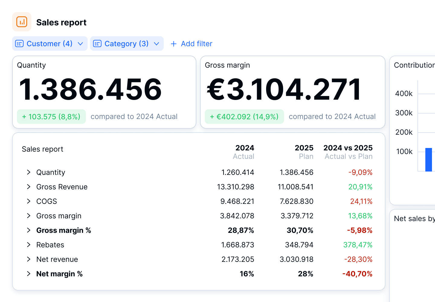 Farseer sales report