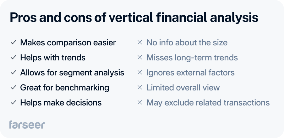 Pros and cons of vertical financial analysis