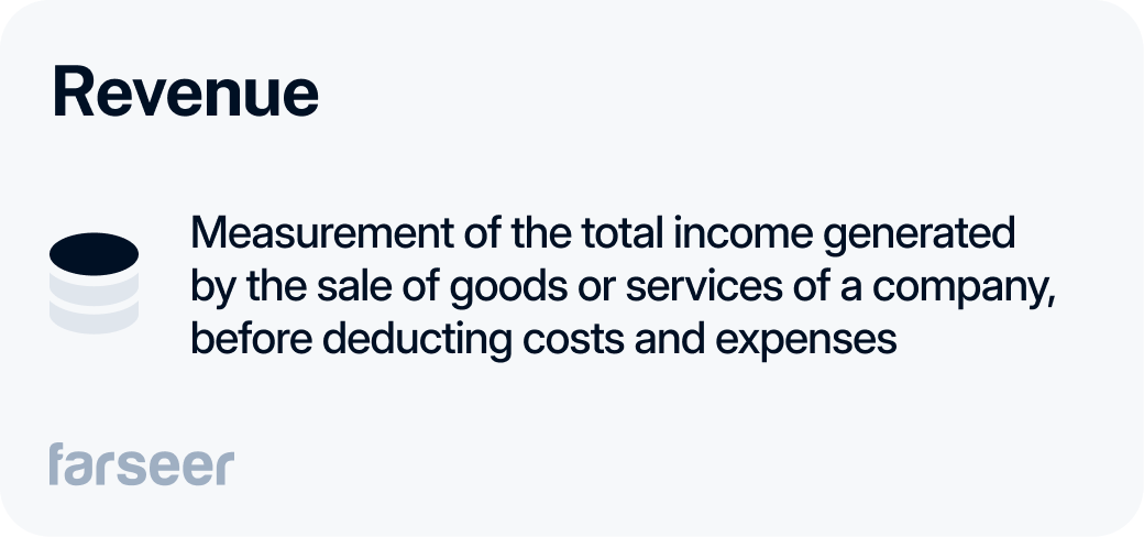 Revenue - measurement of the total income generated by the sale of goods or services of a company, before deducting costs and expenses. 