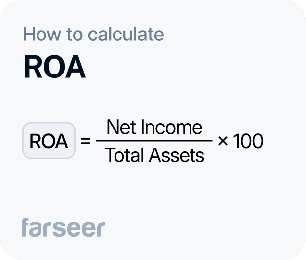 Return on assets formula