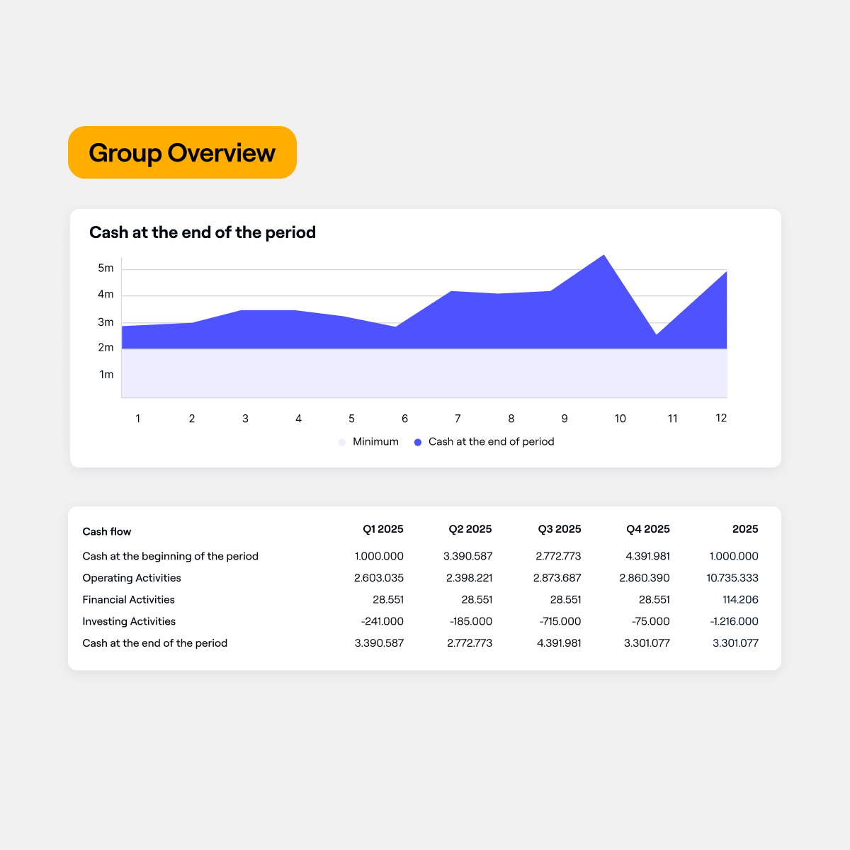 Automate group consolidation and close your books in minutes