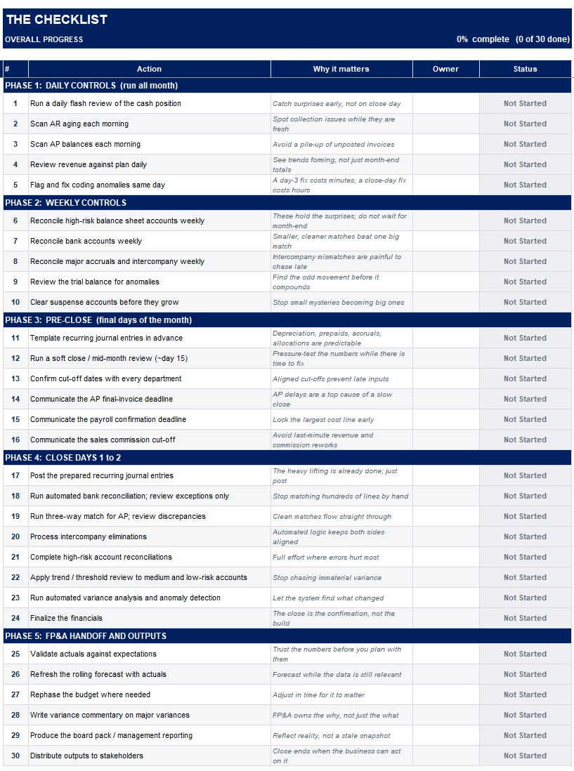 Accelerate your month-end close with this practical Close Checklist covering daily controls, weekly reviews, pre-close activities, and FP&A outputs.