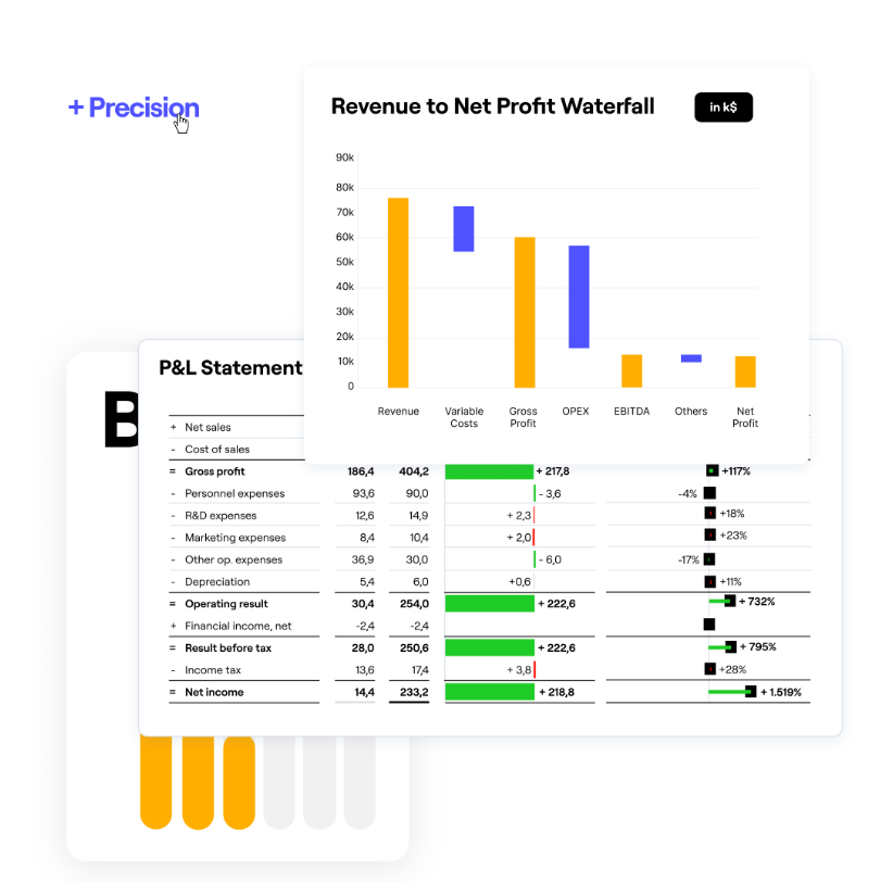 Changes to revenue, capex, or financing assumptions automatically flow through to balance sheet ratios in connected planning models.