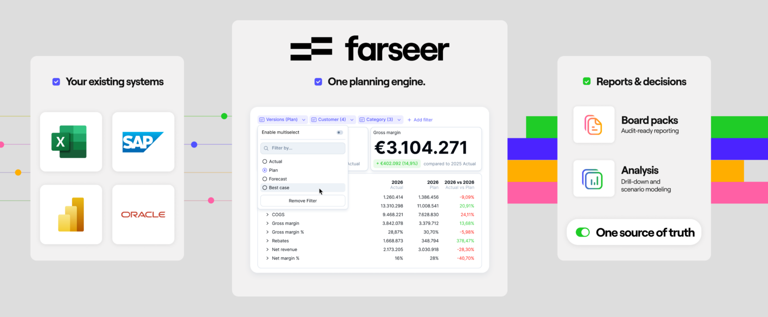 Farseer replaces fragile spreadsheet workflows with connected, driver-based models that update automatically as actuals flow in.