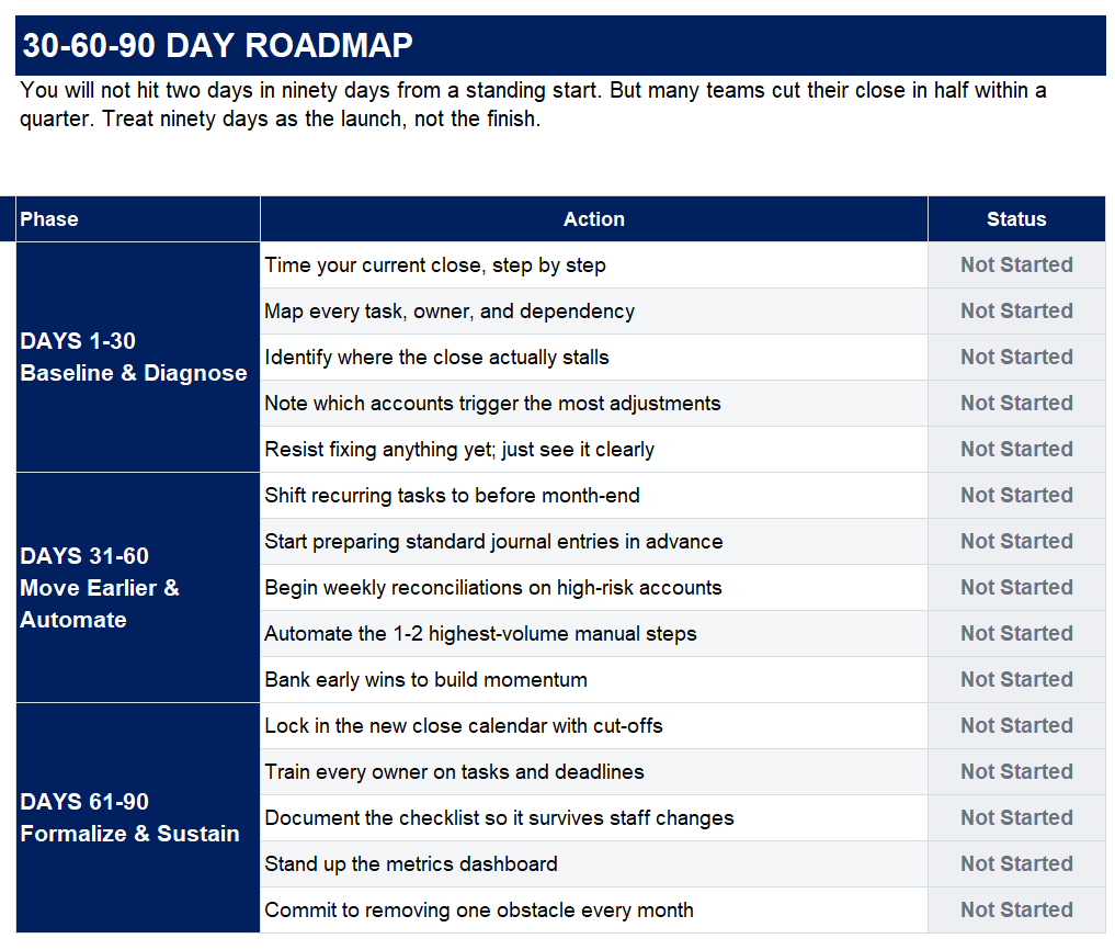 Follow this 30-60-90 Day Roadmap to systematically reduce close cycle times and build a sustainable fast-close process.