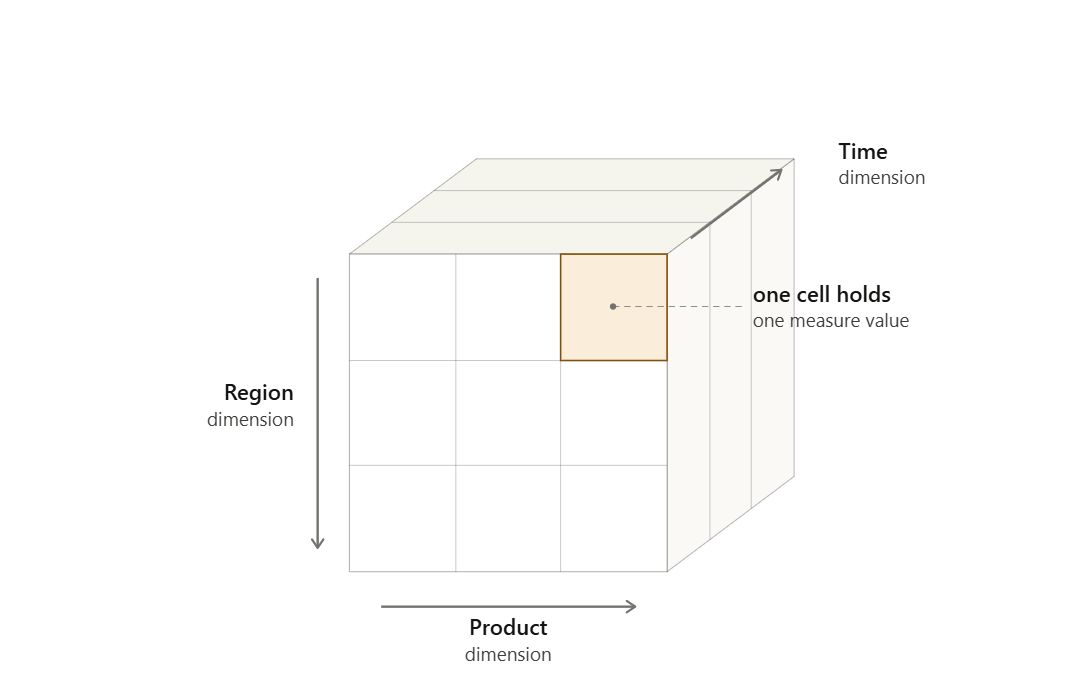 Rubiks cube
