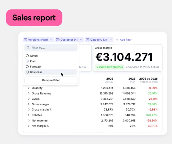 Sales report