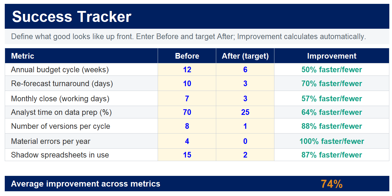 Success Tracker