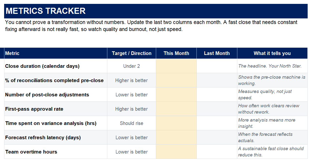 Track close performance, measure improvement, and identify bottlenecks using the Month-End Close Metrics Tracker.