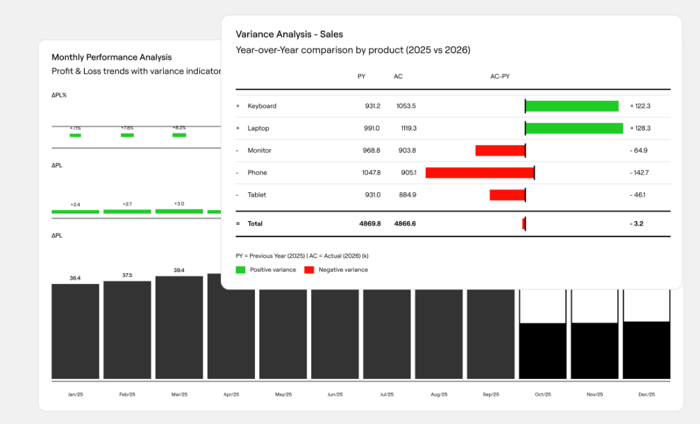 Trend analysis helps finance teams identify deteriorating ratios before they become material business risks.